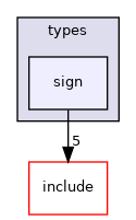 crossfire-crossfire-server/types/sign