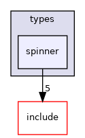 crossfire-crossfire-server/types/spinner