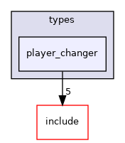 crossfire-crossfire-server/types/player_changer