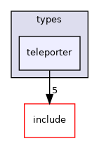 crossfire-crossfire-server/types/teleporter
