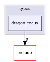 crossfire-crossfire-server/types/dragon_focus