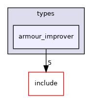 crossfire-crossfire-server/types/armour_improver