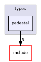 crossfire-crossfire-server/types/pedestal