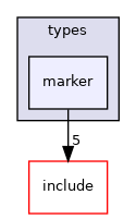 crossfire-crossfire-server/types/marker