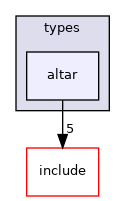 crossfire-crossfire-server/types/altar