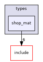 crossfire-crossfire-server/types/shop_mat