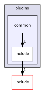 crossfire-crossfire-server/plugins/common