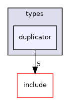 crossfire-crossfire-server/types/duplicator