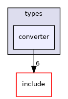 crossfire-crossfire-server/types/converter