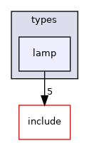 crossfire-crossfire-server/types/lamp