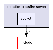 crossfire-crossfire-server/socket