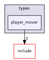 crossfire-crossfire-server/types/player_mover