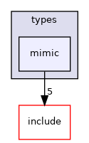 crossfire-crossfire-server/types/mimic