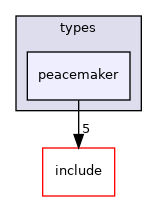 crossfire-crossfire-server/types/peacemaker