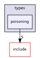 crossfire-crossfire-server/types/poisoning