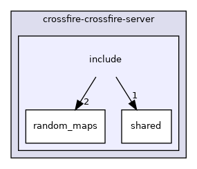 crossfire-crossfire-server/include