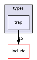 crossfire-crossfire-server/types/trap