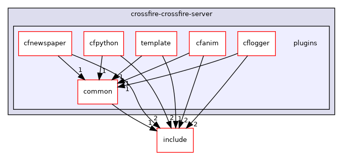 crossfire-crossfire-server/plugins