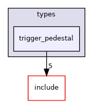 crossfire-crossfire-server/types/trigger_pedestal