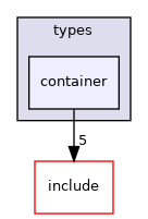 crossfire-crossfire-server/types/container
