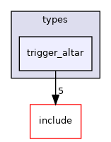 crossfire-crossfire-server/types/trigger_altar