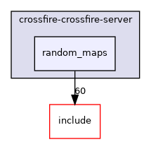 crossfire-crossfire-server/random_maps