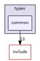crossfire-crossfire-server/types/common