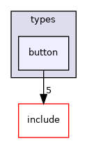 crossfire-crossfire-server/types/button