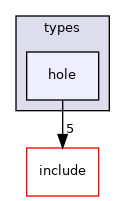 crossfire-crossfire-server/types/hole
