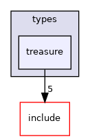 crossfire-crossfire-server/types/treasure