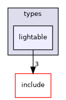 crossfire-crossfire-server/types/lightable