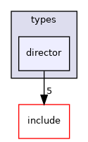 crossfire-crossfire-server/types/director