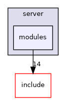 crossfire-crossfire-server/server/modules