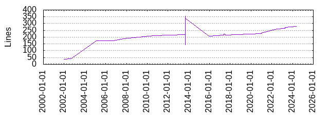 Lines of Code