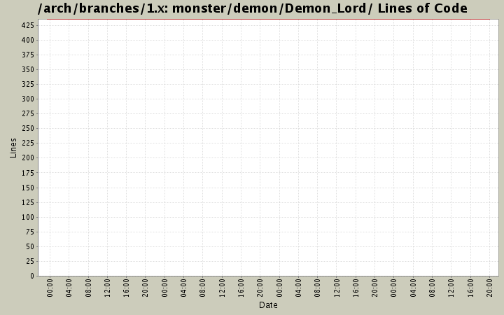 monster/demon/Demon_Lord/ Lines of Code