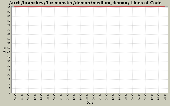 monster/demon/medium_demon/ Lines of Code