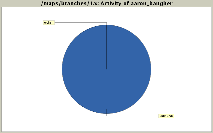 Activity of aaron_baugher