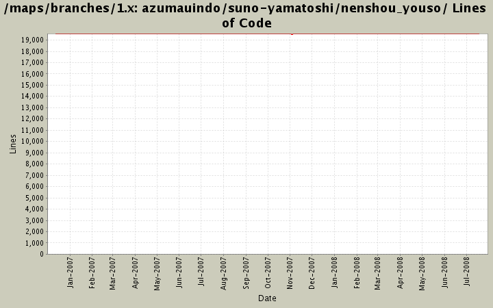 azumauindo/suno-yamatoshi/nenshou_youso/ Lines of Code