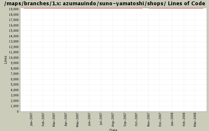 azumauindo/suno-yamatoshi/shops/ Lines of Code