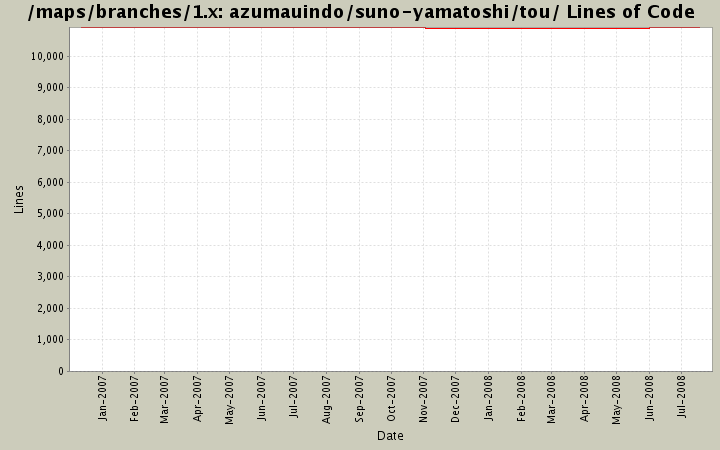 azumauindo/suno-yamatoshi/tou/ Lines of Code