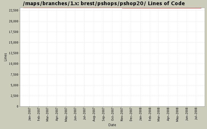 brest/pshops/pshop20/ Lines of Code