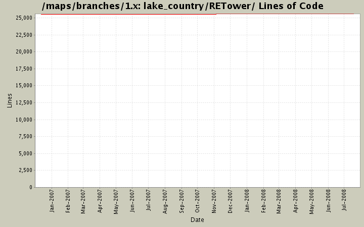 lake_country/RETower/ Lines of Code