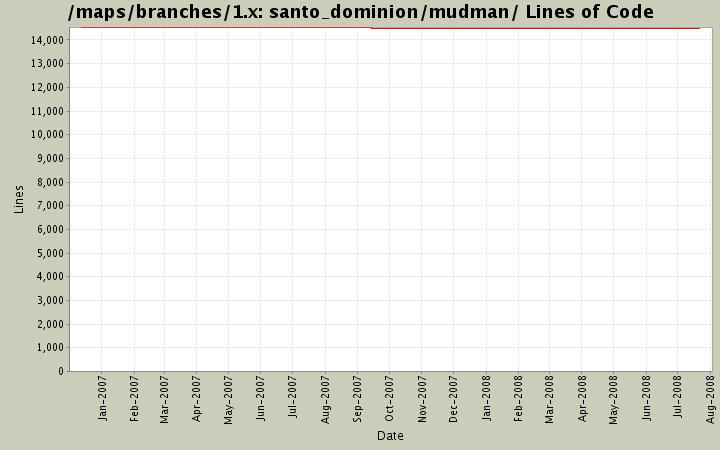 santo_dominion/mudman/ Lines of Code