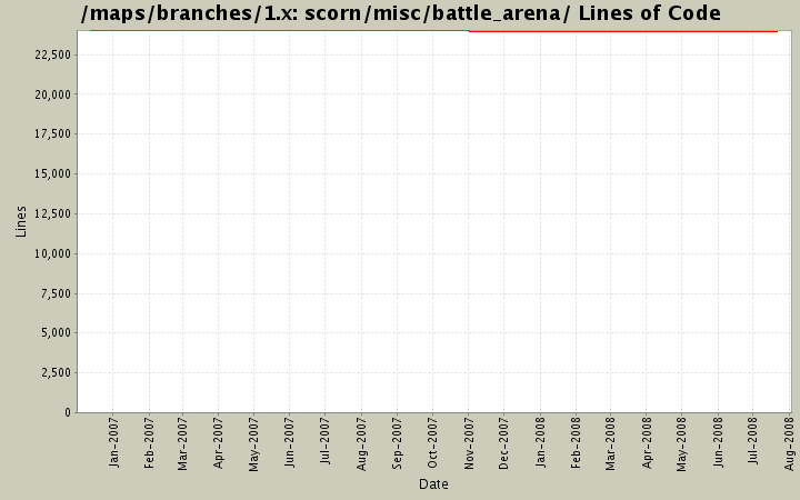 scorn/misc/battle_arena/ Lines of Code