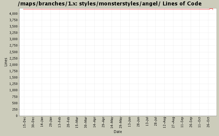 styles/monsterstyles/angel/ Lines of Code