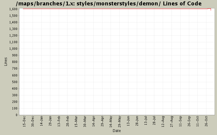 styles/monsterstyles/demon/ Lines of Code
