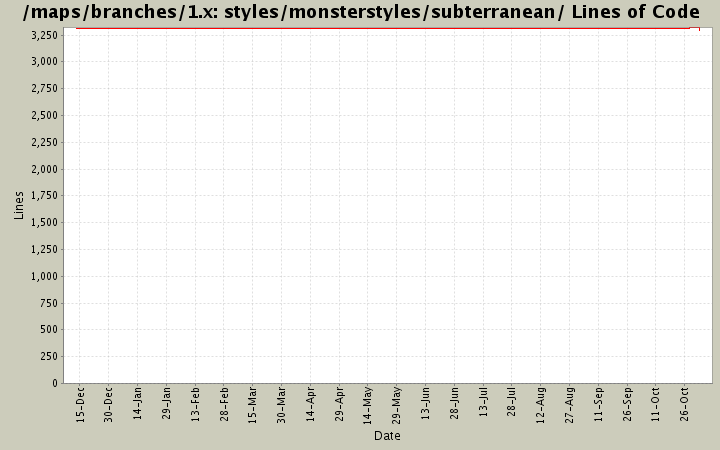 styles/monsterstyles/subterranean/ Lines of Code