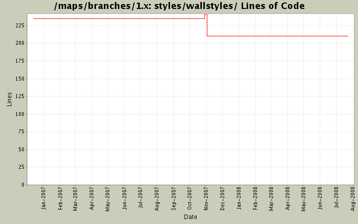 styles/wallstyles/ Lines of Code