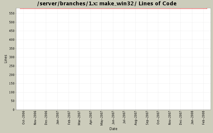 make_win32/ Lines of Code