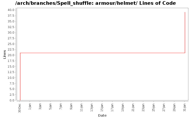 armour/helmet/ Lines of Code